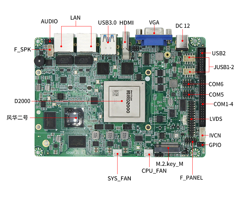 【重磅來襲】高能計算機攜手飛騰騰銳D2000推出100%全國產化率主板(圖7)