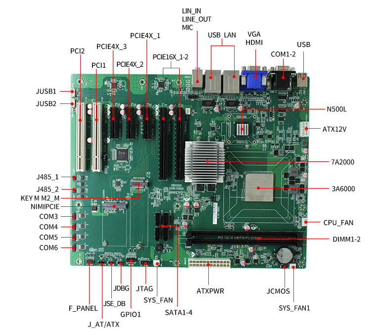 龍芯3A6000主板(圖5) 龍芯3A6000主板(圖5)