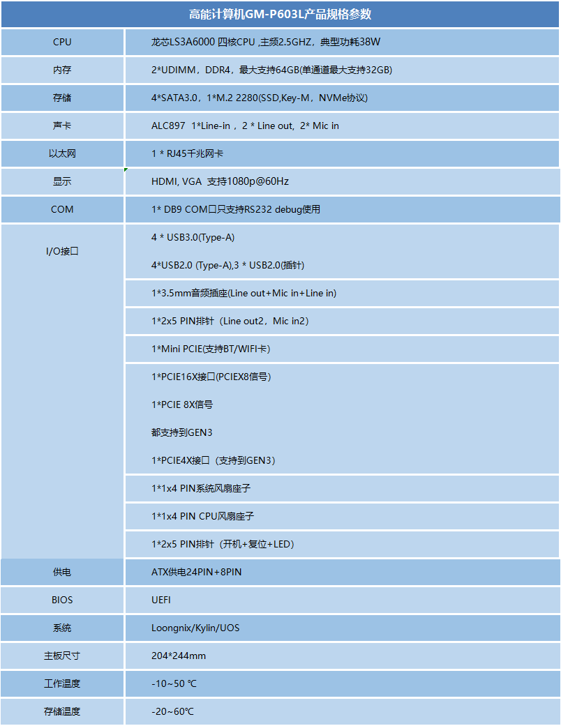 龍芯3A6000信創(chuàng)辦公主板P603L(圖1)