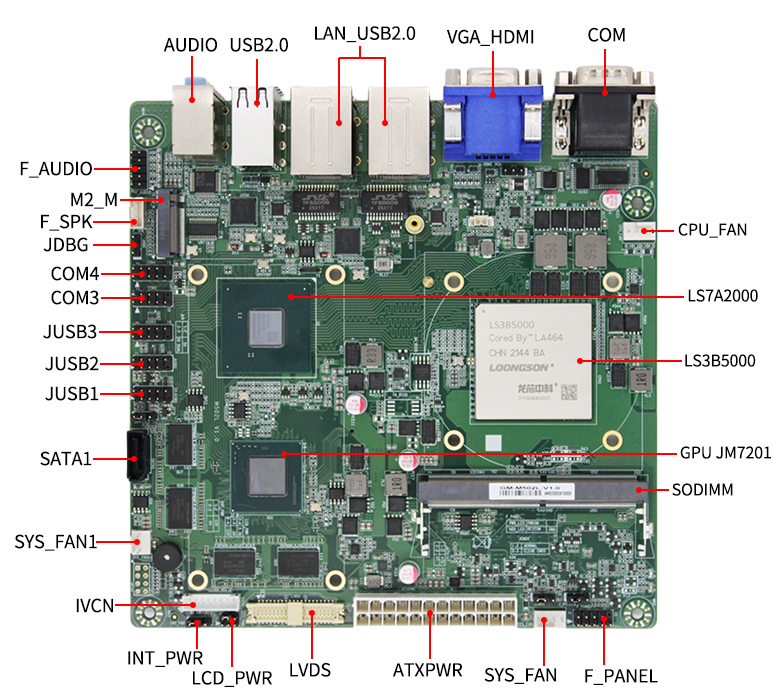 國產龍芯3B5000工控主板M502L(圖6)