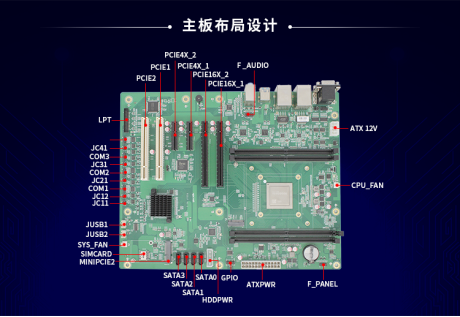 【高能計算機】國產工控機主板的組成結構與分類(圖3) image.png