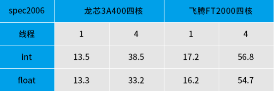 “造不如買”時代終結,國產CPU現狀如何?(圖2) image.png