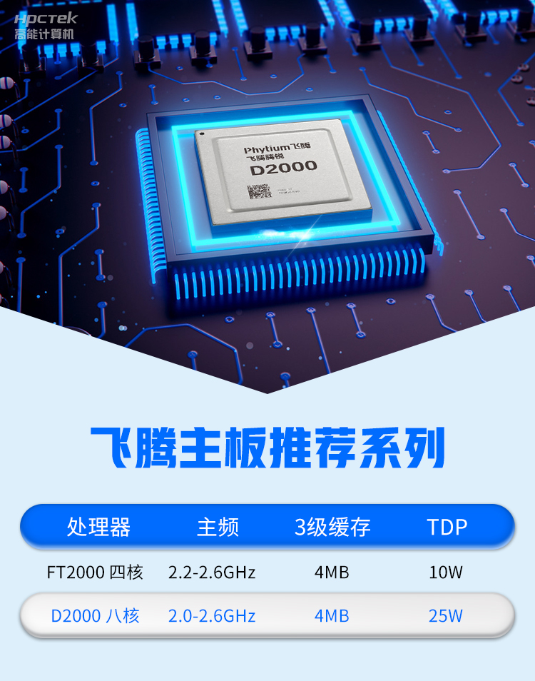 【高能計算機新品發(fā)布】飛騰D2000國產(chǎn)OPS主板，讓教育設(shè)備智慧融合！(圖3)
